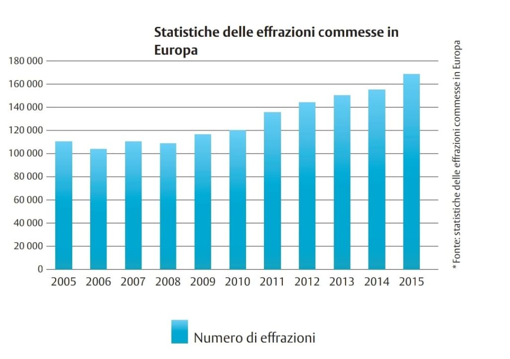 statistiche-furti-europa