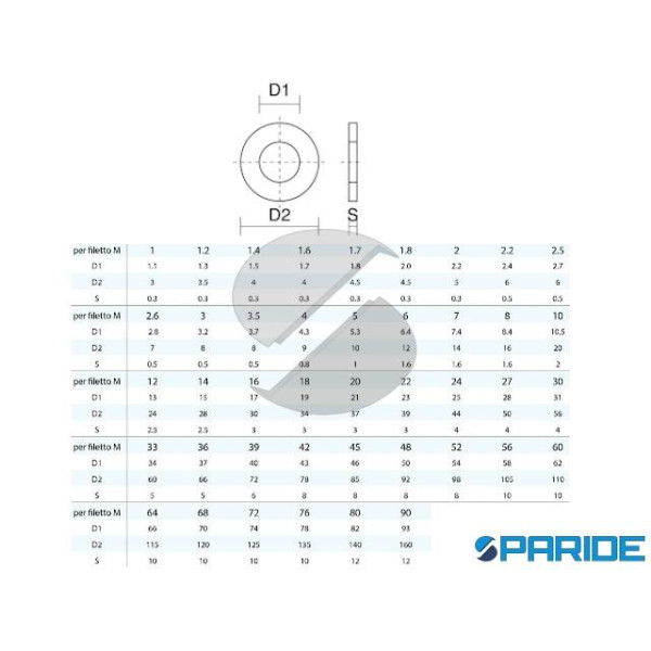 RONDELLA PIANA INOX M14 DIN 125 ISO 7089 UNI 6592 FORMA A