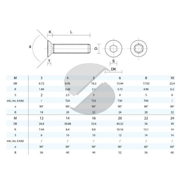 VITE INOX TPSEI 10X25 MM DIN 7991 ISO 10642 UNI 5933