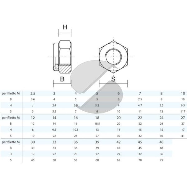 DADO AUTOBLOCCANTE INOX M3 DIN 985 UNI 7474