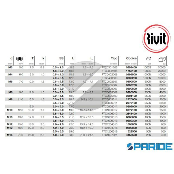 INSERTO FILETTATO FTC M12X22 IN ACCIAIO RIVSERT RIVIT