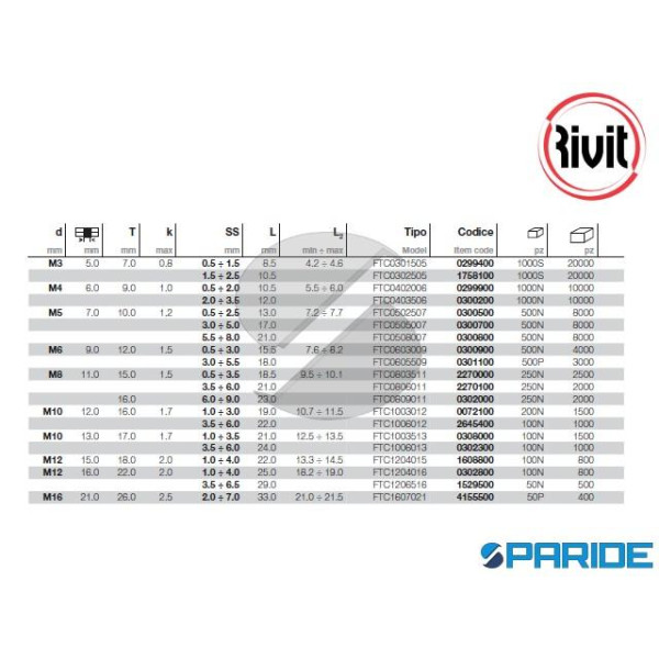 INSERTO FILETTATO FTC M8X21 IN ACCIAIO RIVSERT RIVIT