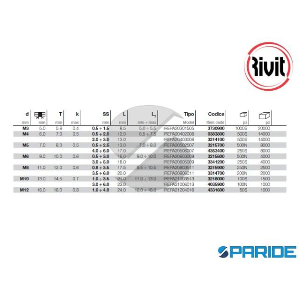 INSERTO FILETTATO M3 IREP INOX SEMIESAGONALE TESTA RIDOTTA