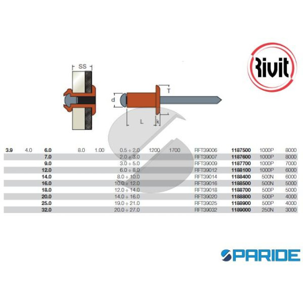 RIVETTO RAME RFT 3,9X20 MM A STRAPPO TESTA A CUPOLA RIVIT