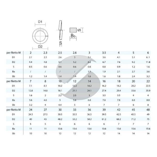 RONDELLA GROWER INOX M10 DIN 127 UNI 1751 FORMA B