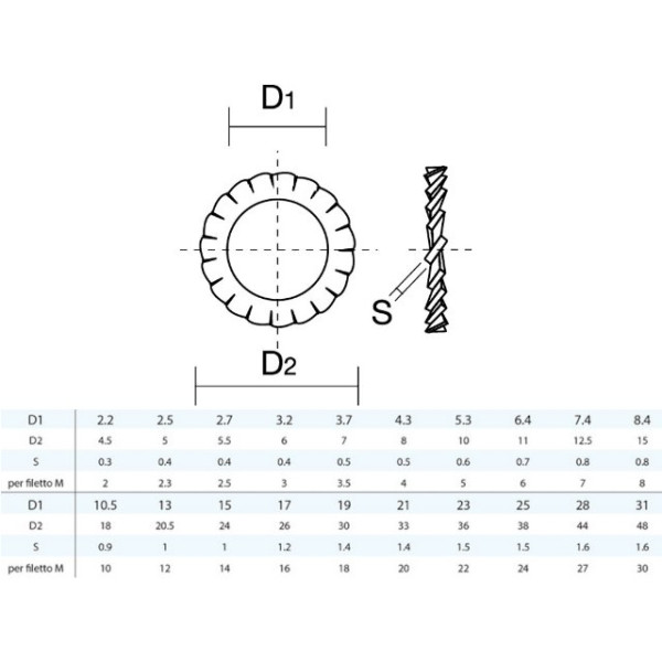 RONDELLA INOX DENTELLATA M22 DIN 6798 UNI 8842 FORMA A