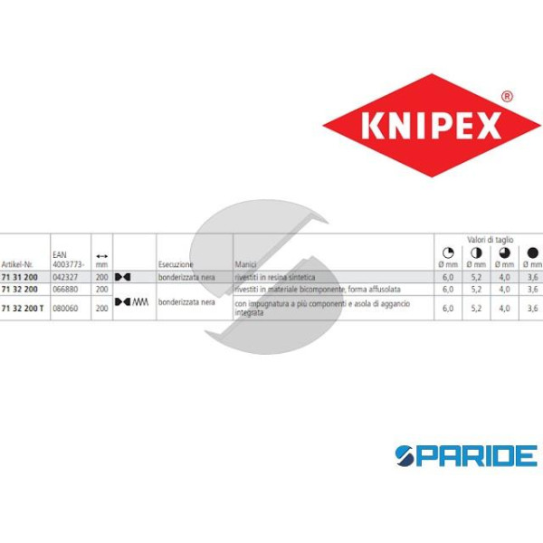 TRONCHESE A DOPPIA LEVA 71 31 200 KNIPEX