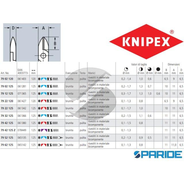 TRONCHESE LATERALE 79 02 120 DI PRECISIONE PER ELETTRONICA KNIPEX