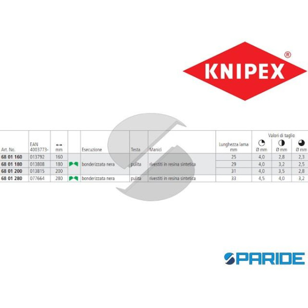 TRONCHESE MECCANICA 68 01 160 KNIPEX