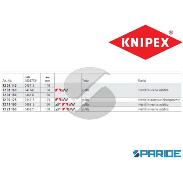 TRONCHESE PER RESINA SINTETICA 72 01 160 KNIPEX